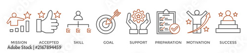 Challenge banner web icon vector illustration concept with icon of mission, accepted, skill, goal, support, preparation, motivation and success