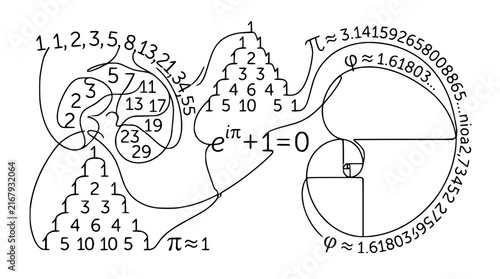 Math Formulas & Numbers: Pi, Phi, Euler's Identity, Fibonacci