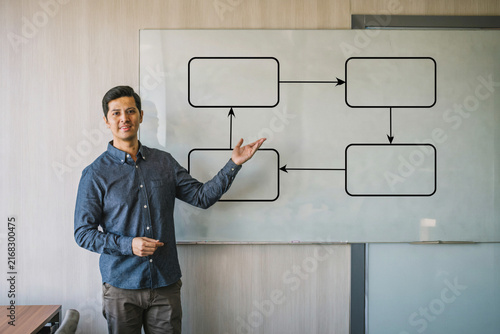 Business Analyst Presenting a Process Flow Diagram on a Whiteboard