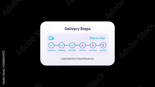 Dynamic delivery steps infographic displays shipping tracking status. Smooth delivery steps timeline shows process flow. Useful delivery steps visual provides clear concept for application.