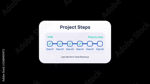 Modern project steps infographic displays workflow progress card. Animated project steps timeline tracks task completion. Clean project steps graphic offers smart concept for management ui.