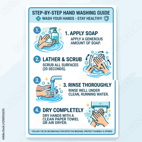 Step by step hand washing hygiene instructions poster.