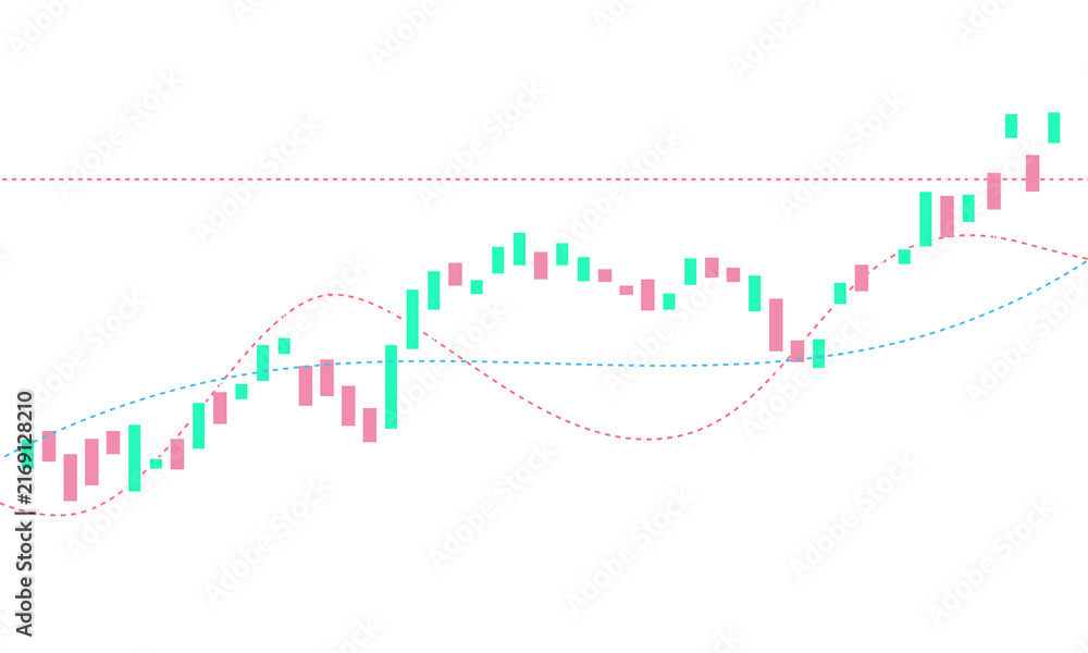 Obraz premium Financial Candlestick Chart Showing Upward Trend with Pink and Turquoise Bars, Dashed Moving Averages for Stock Market Analysis Business Stock Photo