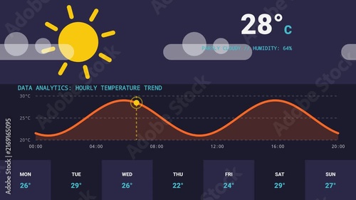 Retro Futuristic Weather Forecast Interface and Analytics Loop