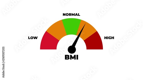 Animated BMI meter showing changes in body mass index levels for concepts related to health, fitness and weight management.4k motion graphics video