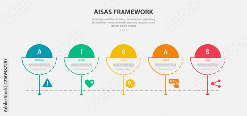 AISAS framework infographic outline style with 5 point template with creative circle slice with timeline style for slide presentation