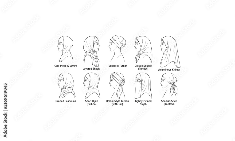 Fototapeta premium Hijab Styles Diagram and Muslim Headscarf Guide Illustration