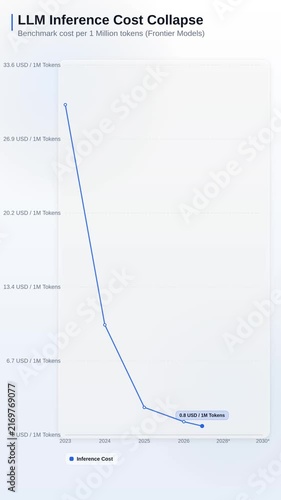 LLM Inference Cost Collapse Light Line Chart 4K Motion Graphic