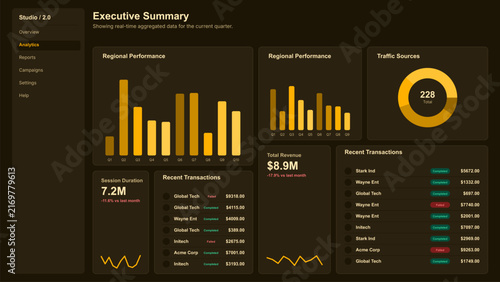 Executive summary dashboard template, dark brown and yellow business infographic with vector statistical charts, financial revenue reports, data visualization layout for web UI