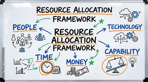 A whiteboard diagram illustrating a resource allocation framework with key business components and icons.