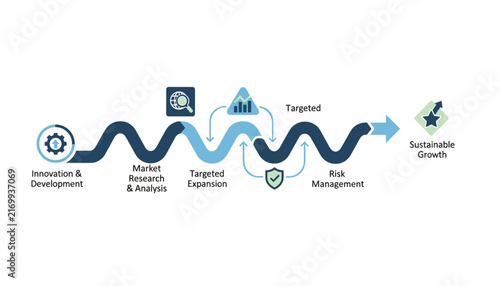 Business journey timeline demonstrating development path from research and expansion to sustainable growth.