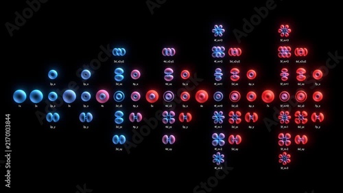 Atomic Orbitals 3D Animation Loop for Quantum Physics Education