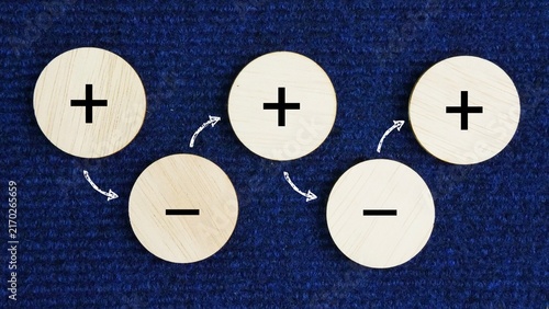 Quadro su tela Positive to negative to positive symbol again