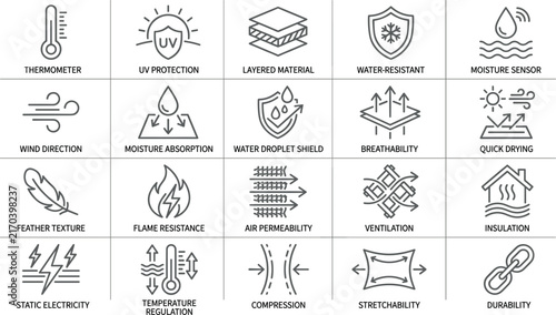 Garment fabric property and textile technology characteristics thin line icon set with material performance symbols vector 
