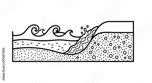 Soil erosion from wave impact.