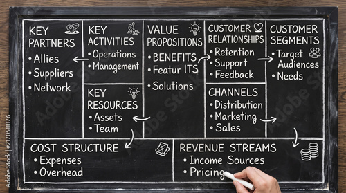 A canvas with a business model diagram drawn on it, showing various business elements like key partners, value proposition, and revenue streams