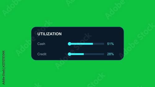 Utilization Chroma key green finance dashboard user interface with resource usage percentage, capacity levels, performance gauges and futuristic fintech motion graphics