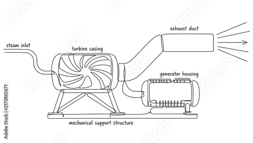 Industrial turbine engine diagram white background.