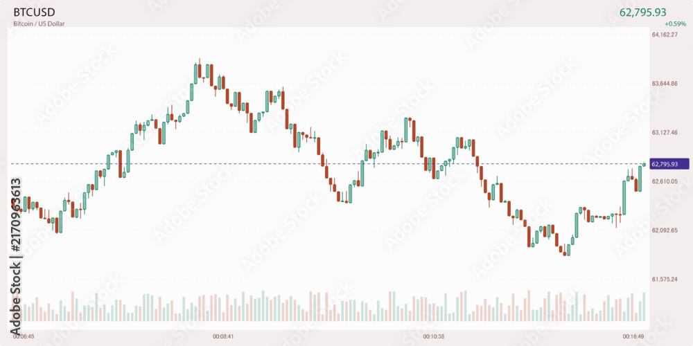 Obraz premium Real time digital asset market graph showing fluctuating price patterns and upward momentum on a financial dashboard