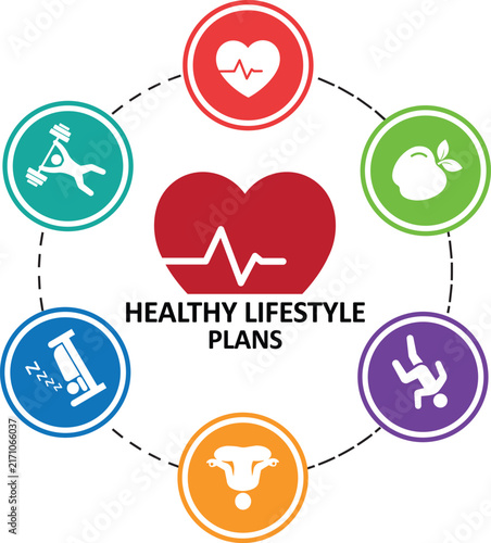 Healthy lifestyle plans infographic icons set for wellness, healthcare and fitness concept. Circular diagram featuring heart rate, weightlifting, healthy food, sleep, yoga and physical activity symbol