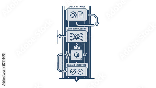 Business Process Flow Diagram: A clear illustration depicts a multi-stage business process, from initiation and maintenance to execution.