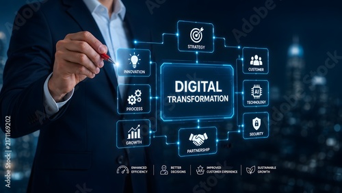 Navigating the future of business a comprehensive look at digital transformation and its impact on modern organizations and strategic growth