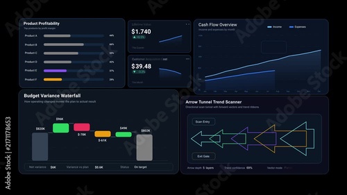 Dashboard 2 finance HUD user interface with cash allocation, portfolio monitoring, percentage charts, control sliders, sensors and futuristic fintech motion graphics