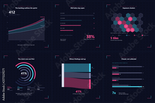 Security vulnerability backlog infographic set, six square vector plates on severity growth, finding age, service exposure and SLA breach
