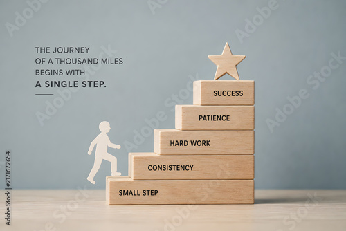Wooden staircase blocks labeled with progress values show how small steps, consistency, hard work, and patience lead to success.