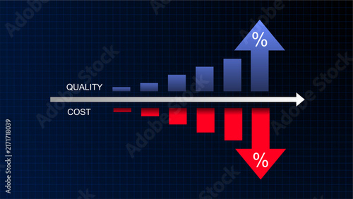 Cost and Quality Comparison Business Chart with Up and Down Arrows
