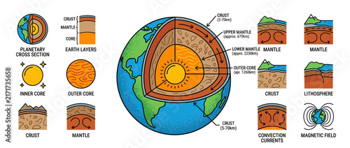 Earth's Internal Structure and Layers Explained