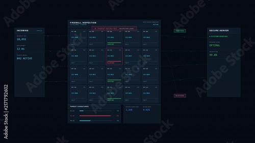 Futuristic Cybersecurity Firewall Breach Detection Pipeline Dashboard