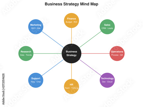 Mind Map Brainstorm Diagram Infographic Template 01