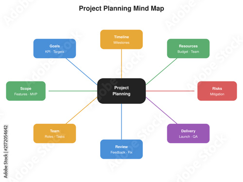 Mind Map Brainstorm Diagram Infographic Template 03