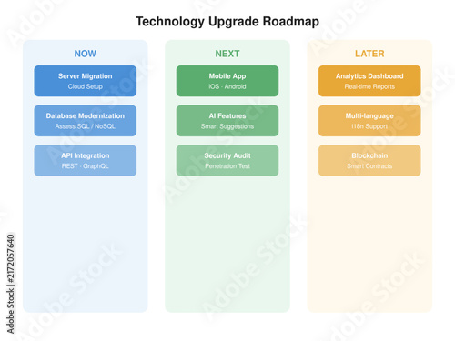 Project Roadmap Timeline Infographic Business Template 05