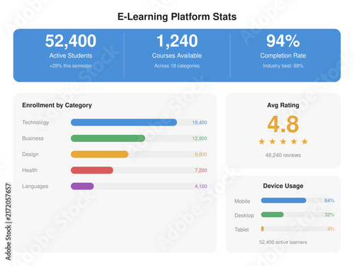 Statistics Data Infographic Chart Report Template 04