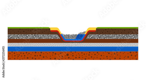 Cross-Section Diagram of Geological Soil Layers and Drainage Canal