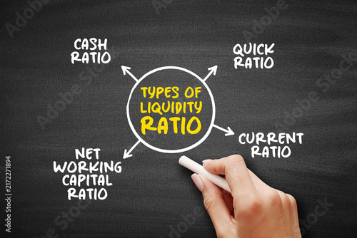 Canvastavla Types of liquidity ratio chart illustrating types of liquidity ratio with curren