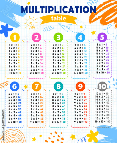 Colorful Multiplication Table Educational Poster for Kids, Math Times Tables Chart 1 to 10 on Blue Grid Notebook Paper, Elementary School Classroom Wall Art Learning Vector Illustration.
