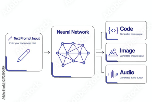 Neural Network Architecture Diagram For Deep Learning Machine Algorithm Model