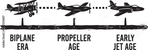 Evolution of aircraft from biplane to propeller and early jet age civil aviation day