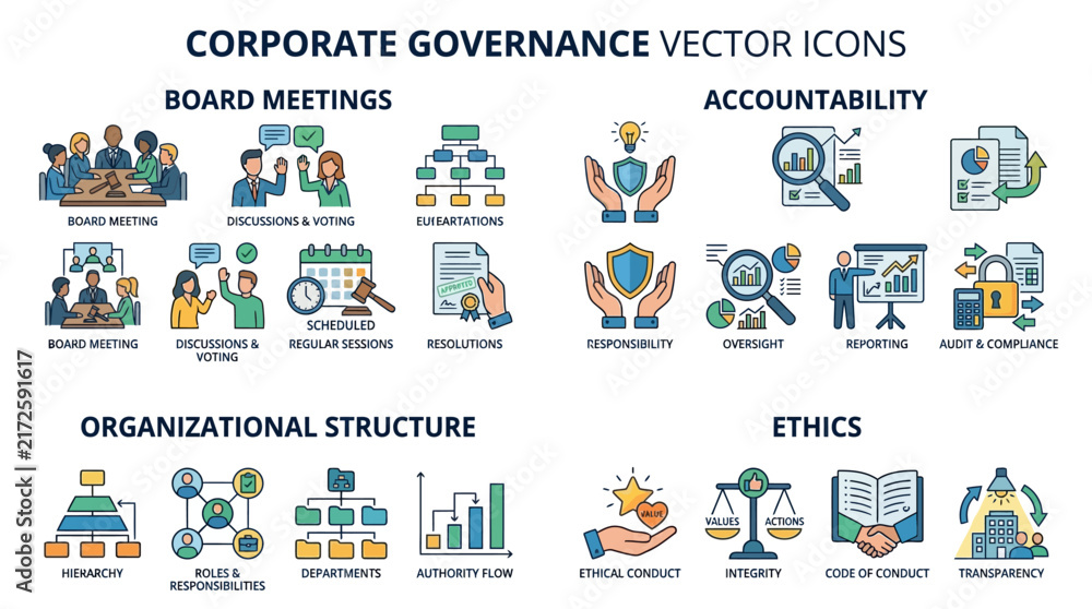 Fototapeta premium Set of corporate governance vector icons featuring board meetings, accountability, organizational structure, and ethics illustrations.