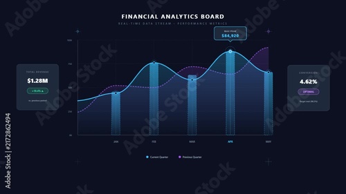 Financial analytics dashboard with dynamic glowing charts and performance metrics