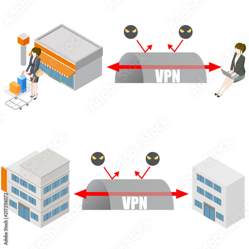 VPNのしくみ