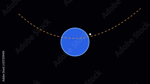 Minimalist planet orbit animation with dotted trajectory path on 4k black background, space