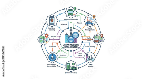 Urban Mobility Data Center Smart City Concept Infographic