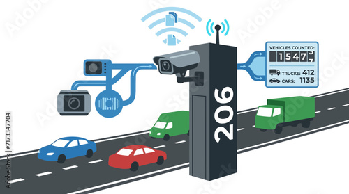 Traffic Monitoring System: Smart Toll Booth with Cameras and Vehicle Counter