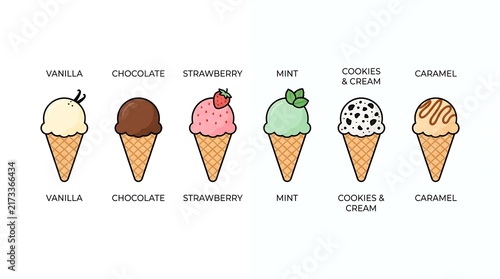 Six flavored ice cream cones with matching text labels: Vanilla, Chocolate, Strawberry, Mint, Cookies & Cream, and Caramel. Simple infographic layout.