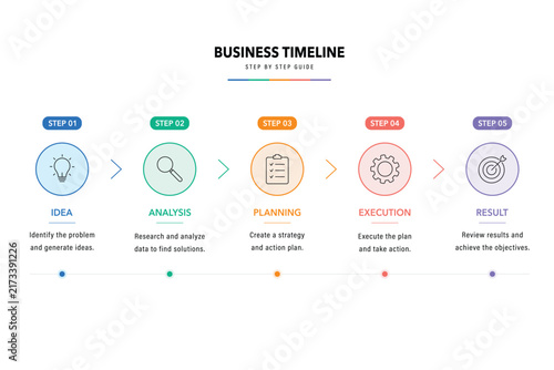 Vertical Process Flow Infographic with 5 Steps and Line Icons.