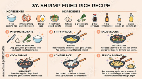 Step-by-Step Shrimp Fried Rice Recipe Infographic with Ingredients and Cooking Instructions Illustration